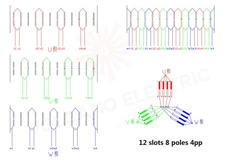 12 slots 8 Poles 4pp