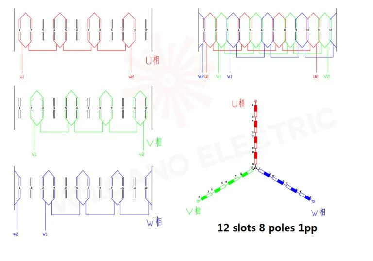 12 slots 8 Poles 1pp