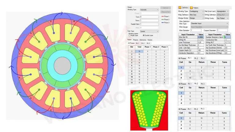 Designed experiences for winding stator and rotor