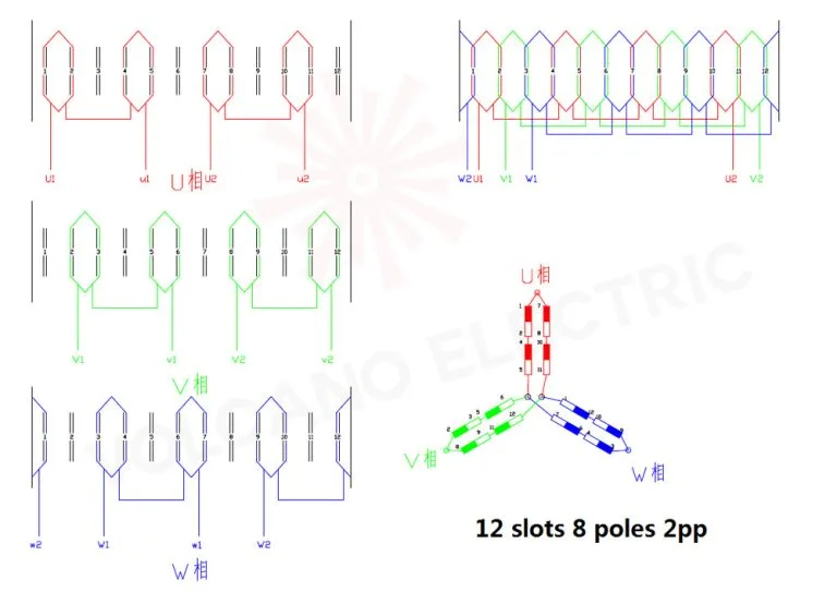 12 slots 8 Poles 2pp